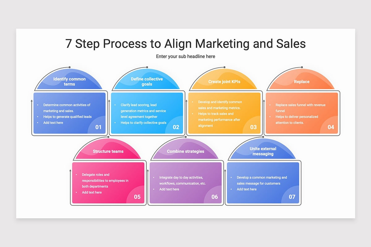 Sales Alignment Powerpoint Sales and Marketing Alignment PowerPoint Template | Nulivo Market