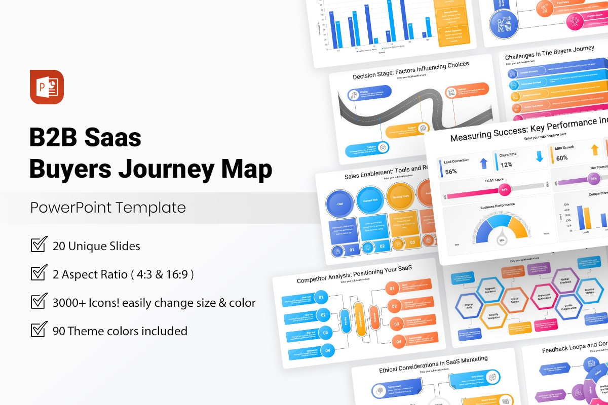 B2B SaaS Buyers Journey Map PowerPoint Template | Nulivo Market