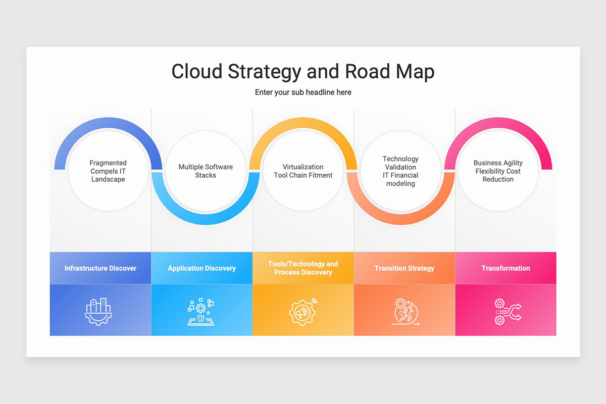 Cloud Strategy Keynote Template | Nulivo Market