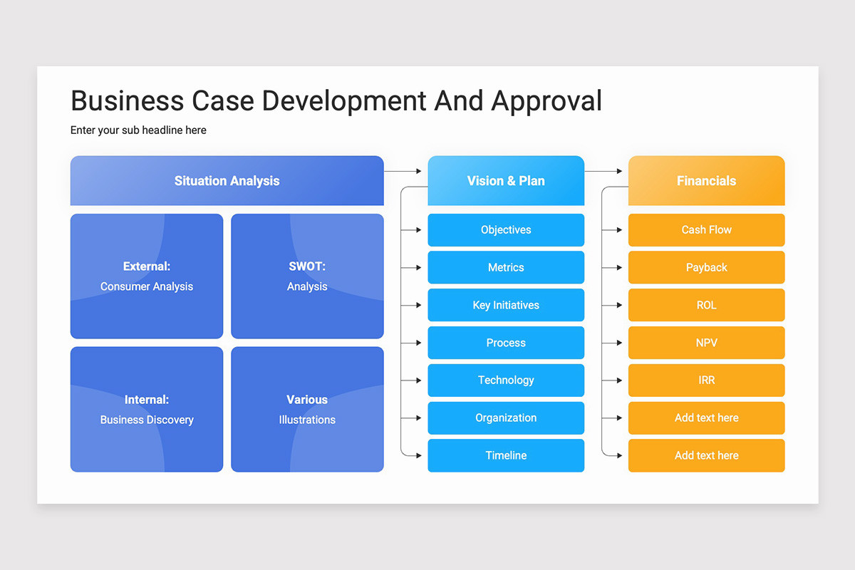 Business Case Development PowerPoint Template | Nulivo Market