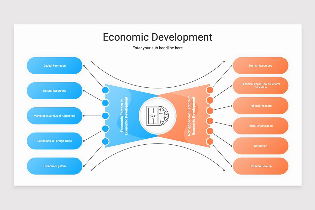 Economic Development Powerpoint Economic Development PowerPoint Template | Nulivo Market