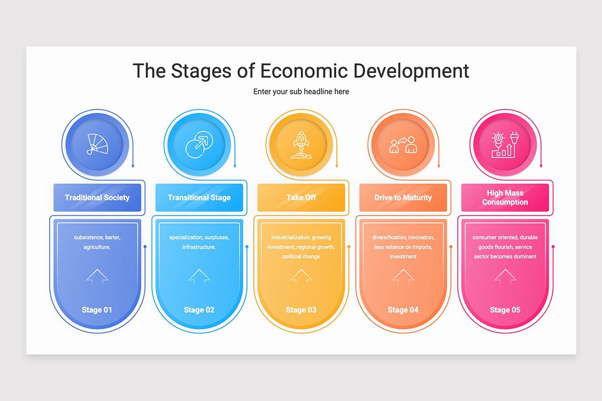 Economic Development Powerpoint Economic Development PowerPoint Template | Nulivo Market