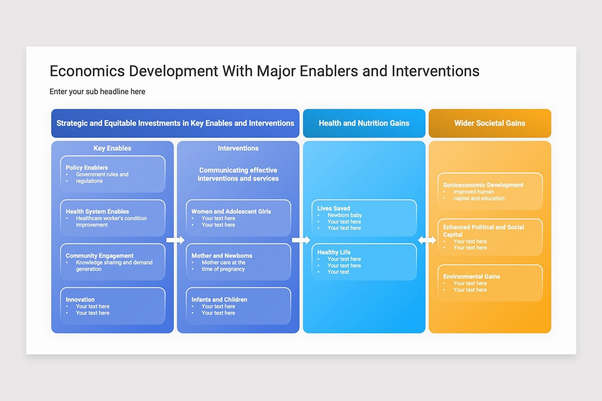 Economic Development Powerpoint Economic Development PowerPoint Template | Nulivo Market