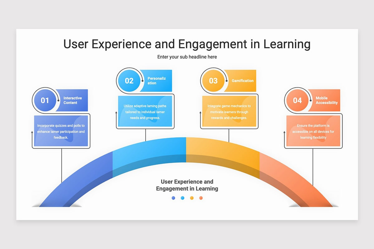 Learning Management System Keynote Template | Nulivo Market
