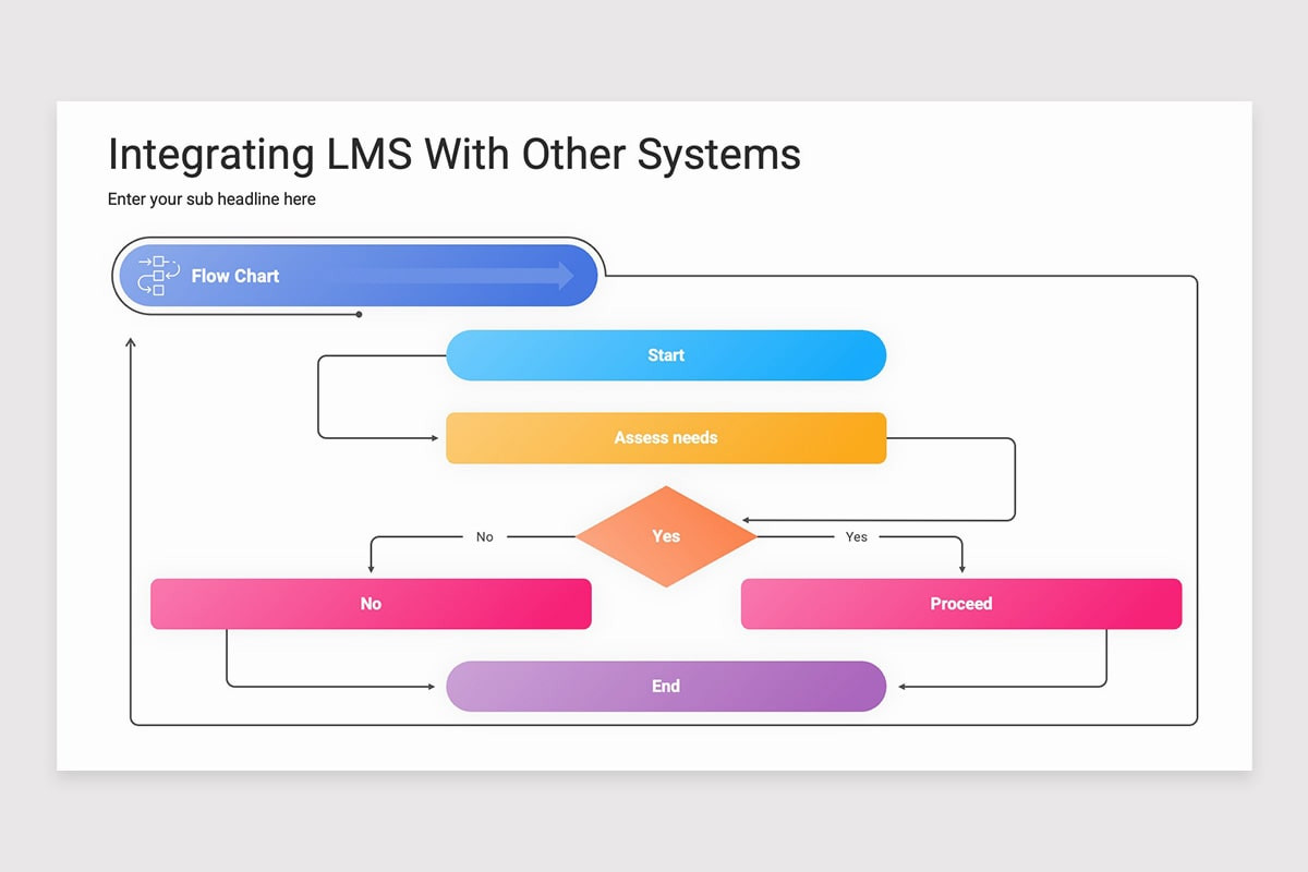Learning Management System Keynote Template | Nulivo Market