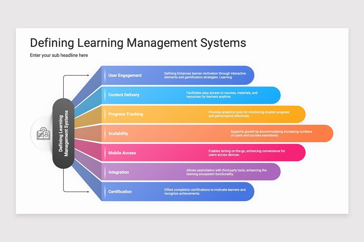 Learning Management System PowerPoint Template | Nulivo Market