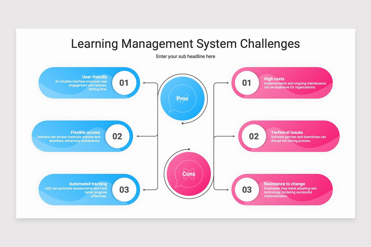 Learning Management System PowerPoint Template | Nulivo Market