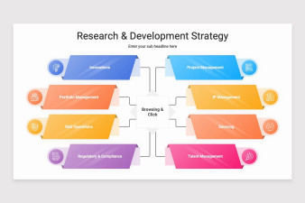 Research and Development (R&D) Strategy Keynote Template | Nulivo Market