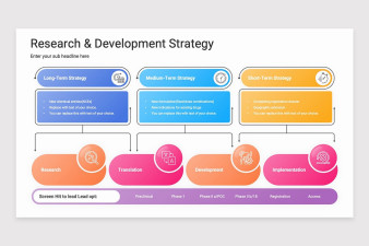 Research and Development (R&D) Strategy Keynote Template | Nulivo Market