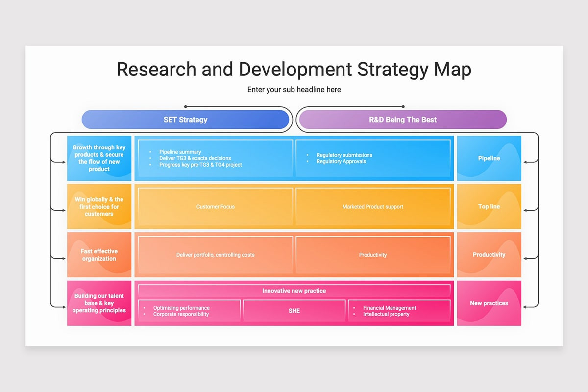 Research and Development (R&D) Strategy Google Slides Template | Nulivo ...