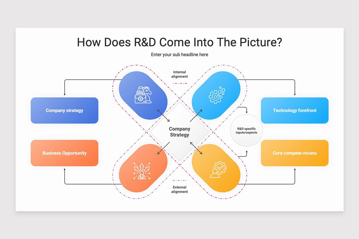Research and Development (R&D) Strategy Google Slides Template | Nulivo ...