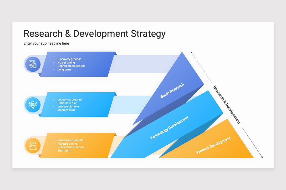 Research and Development (R&D) Strategy PowerPoint Template | Nulivo Market