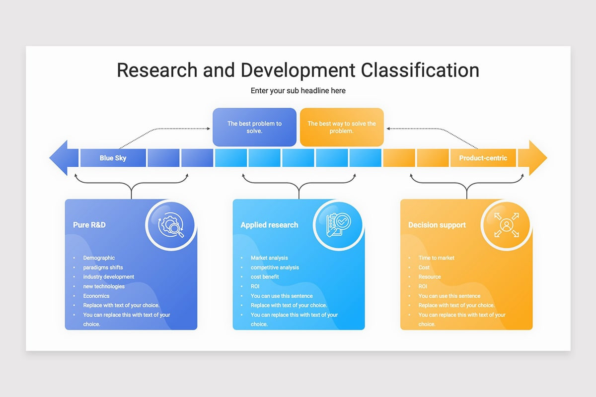 Research and Development (R&D) Strategy PowerPoint Template | Nulivo Market