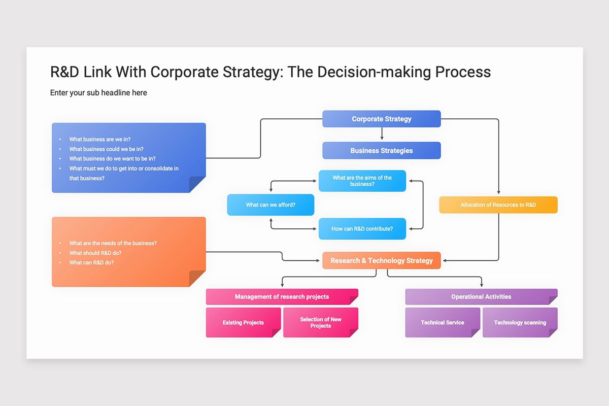 Research and Development (R&D) Strategy PowerPoint Template | Nulivo Market