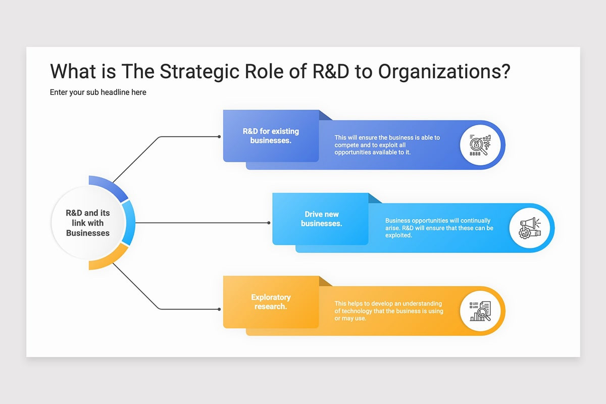 Research and Development (R&D) Strategy PowerPoint Template | Nulivo Market