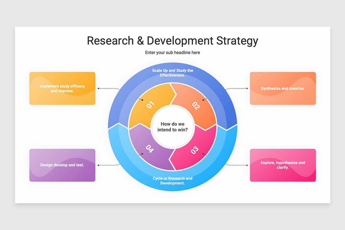 Research and Development (R&D) Strategy PowerPoint Template | Nulivo Market