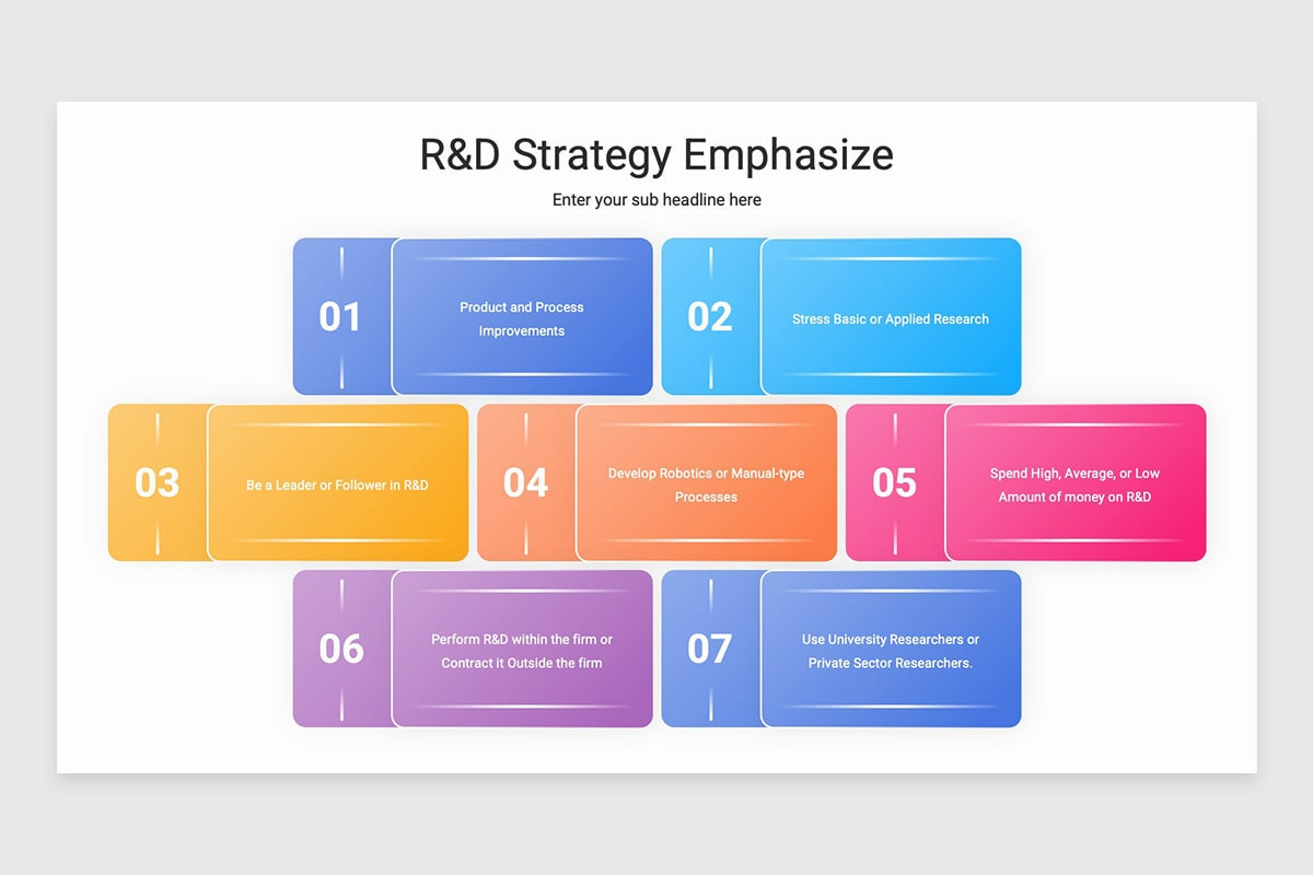 Research and Development (R&D) Strategy PowerPoint Template | Nulivo Market