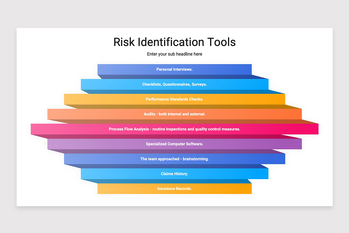 Visual Risk Identification Indesign Risk Identification PowerPoint Template | Nulivo Market