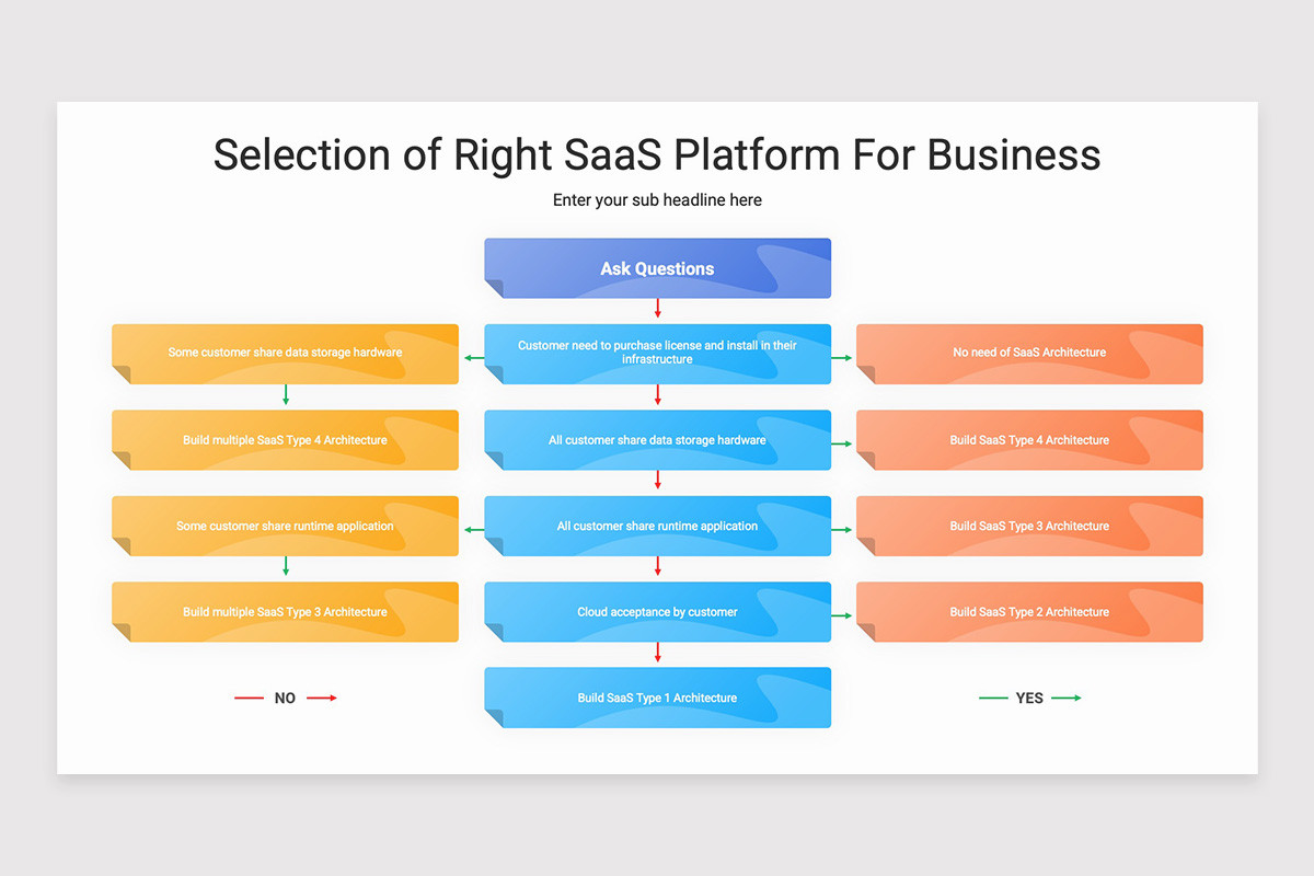 Platform Visual Powerpoint SaaS Platform PowerPoint Template | Nulivo Market