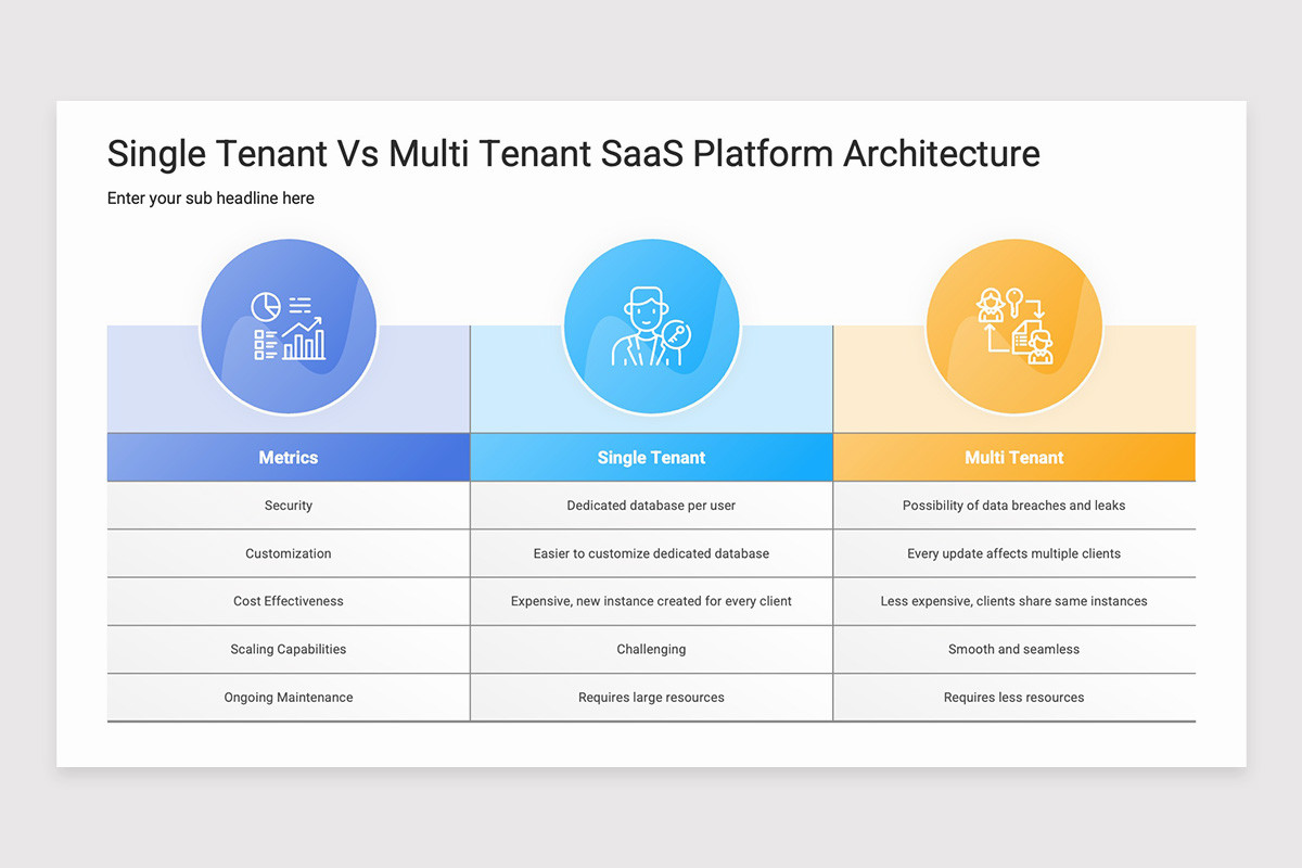 Platform Visual Powerpoint SaaS Platform PowerPoint Template | Nulivo Market