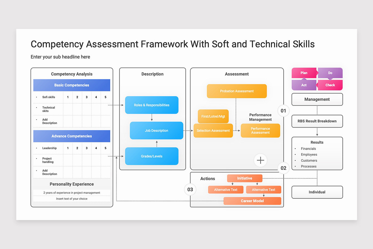 Technical Competency Keynote Template | Nulivo Market