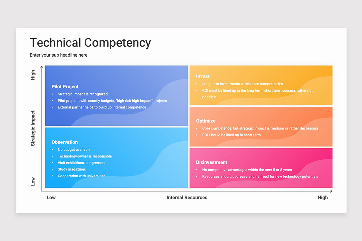 Technical Competency Development Technical Competency Keynote Template | Nulivo Market