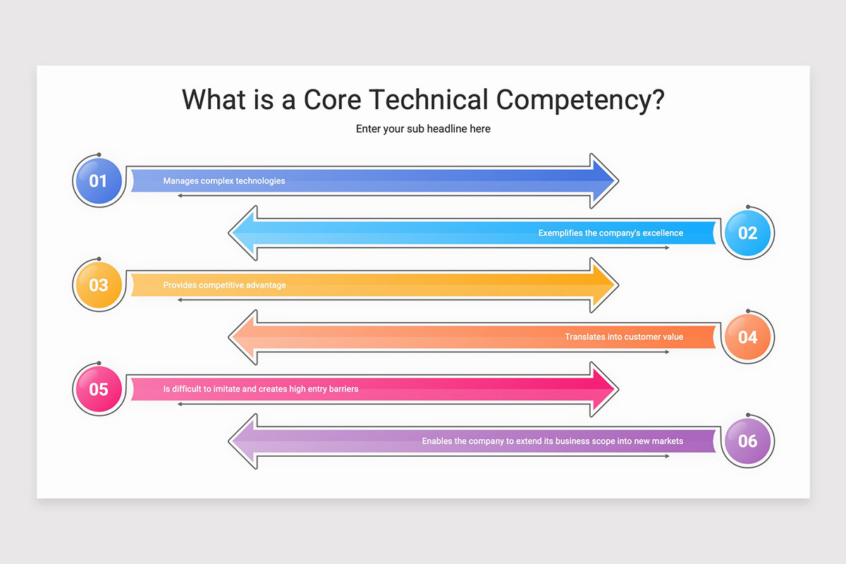 Technical Competency Development Technical Competency Keynote Template | Nulivo Market
