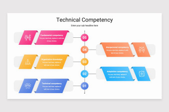 Technical Competency Google Slides Template | Nulivo Market
