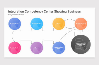 Technical Competency Google Slides Template | Nulivo Market