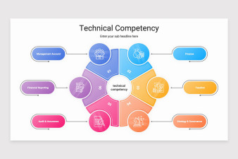 Technical Competency Google Slides Template | Nulivo Market