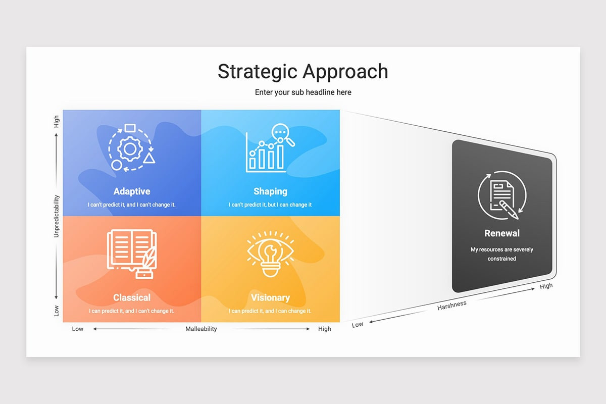 Project Strategic Approach Strategic Approach PowerPoint Template | Nulivo Market