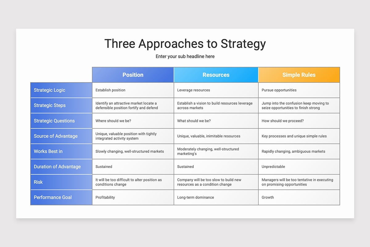 Approach Powerpoint Layout Strategic Approach PowerPoint Template | Nulivo Market