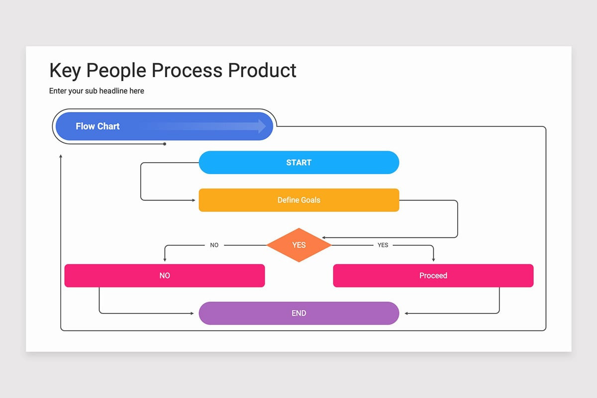 Key Process Ppt Key People Process Product PowerPoint Template | Nulivo Market