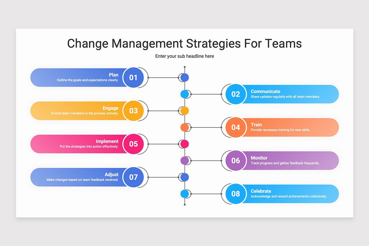 Key Process Ppt Key People Process Product PowerPoint Template | Nulivo Market