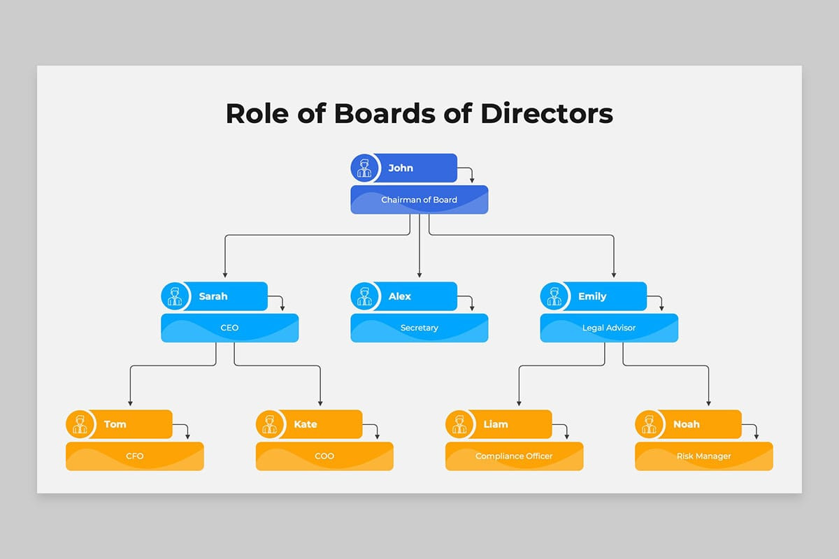 Corporate Governance Framework Google Slides Template
