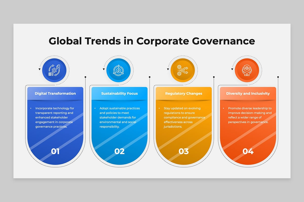Corporate Governance Framework Google Slides Template