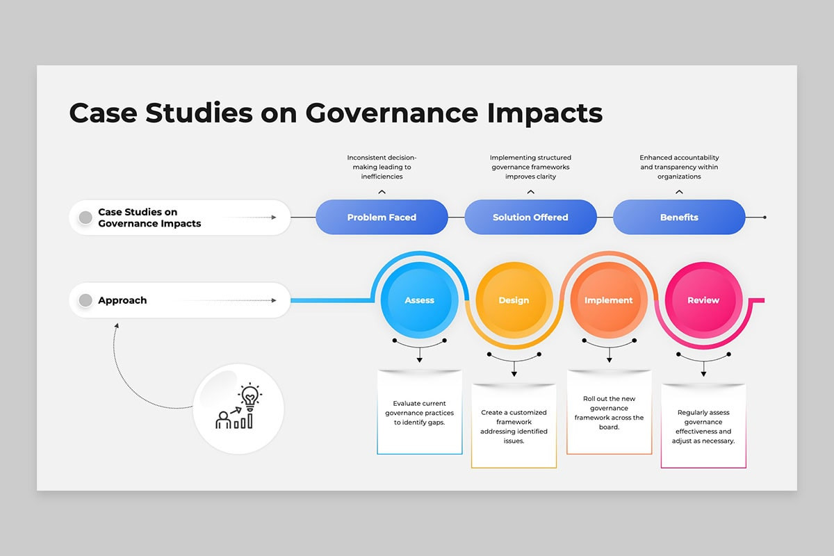 Corporate Governance Framework Google Slides Template