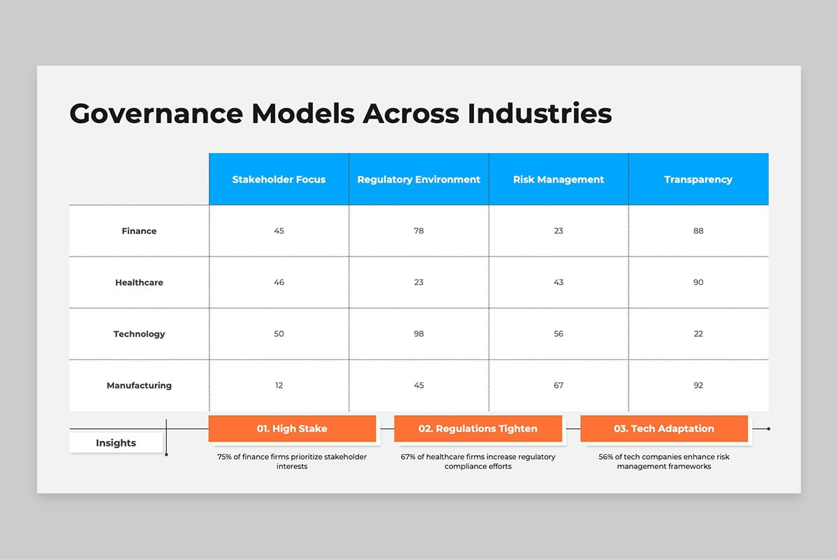 Corporate Governance Framework Google Slides Template