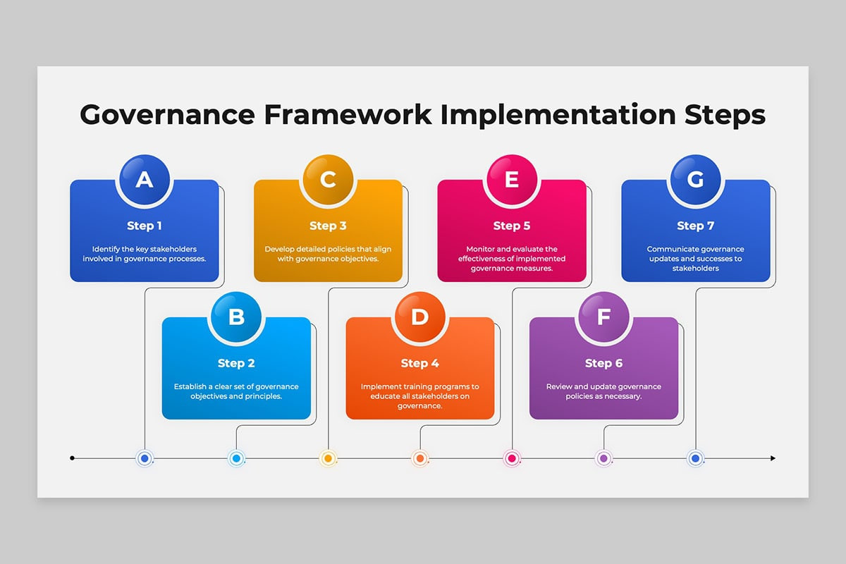 Corporate Governance Framework Google Slides Template