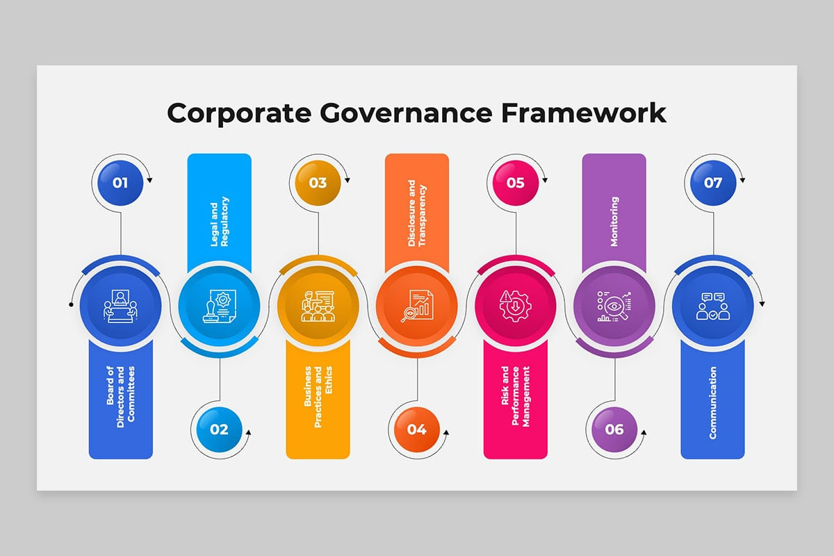Corporate Governance Framework PowerPoint Template