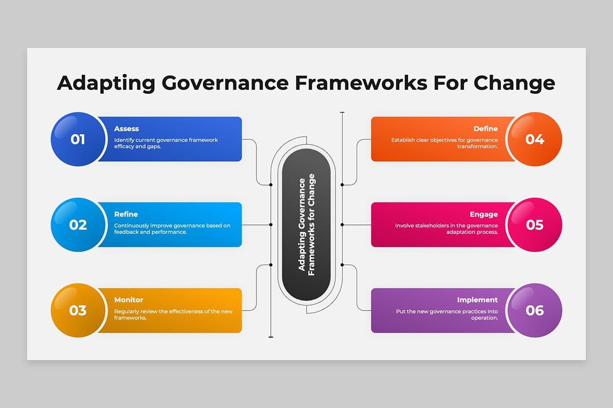 Corporate Governance Framework PowerPoint Template