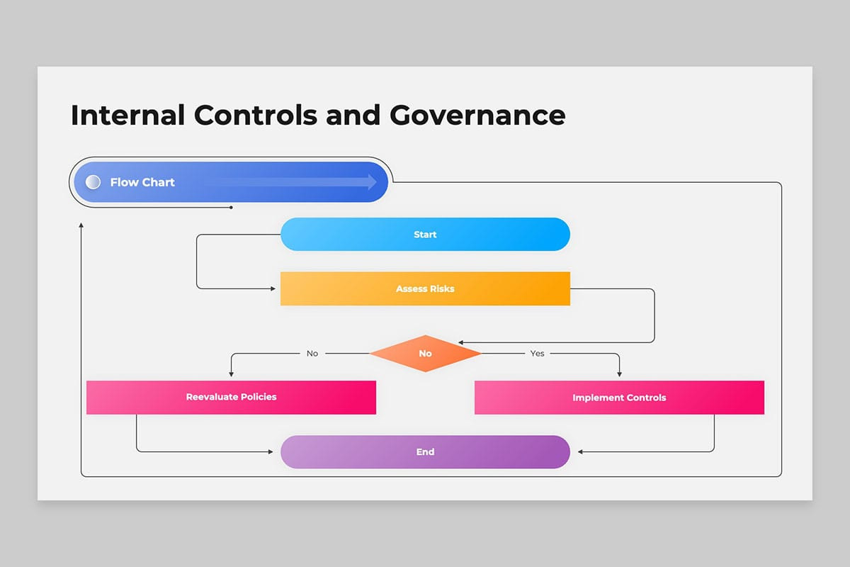 Corporate Governance Framework PowerPoint Template | Nulivo Market
