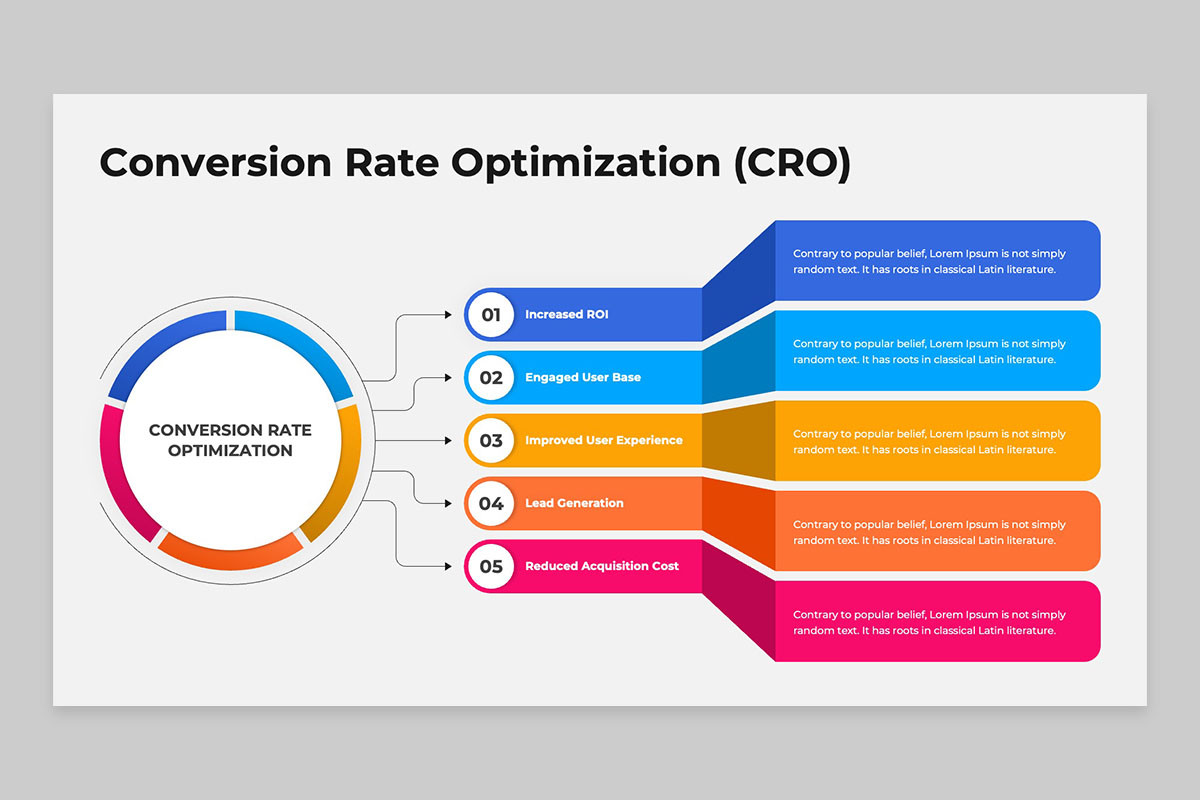 Conversion Rate Optimization (CRO) Keynote Template | Nulivo Market