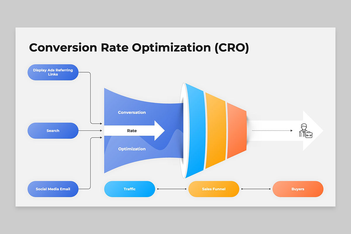 Conversion Rate Optimization (CRO) Google Slides Template | Nulivo Market