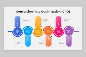 Conversion Rate Optimization (CRO) Google Slides Template | Nulivo Market