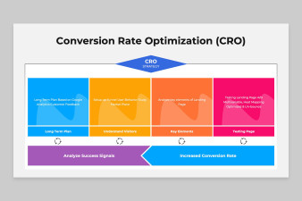 Conversion Rate Optimization (CRO) Google Slides Template | Nulivo Market