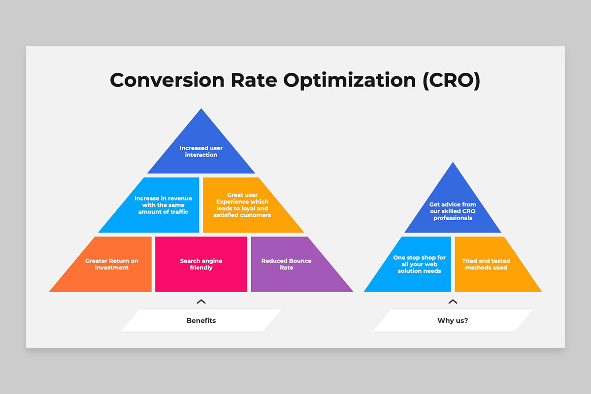 Conversion Optimization Graph Conversion Rate Optimization (CRO) PowerPoint Template | Nulivo Market