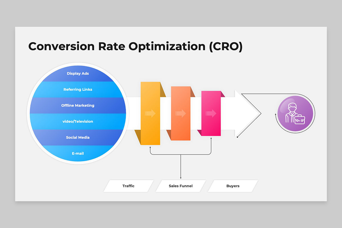 Conversion Rate Optimization (CRO) PowerPoint Template | Nulivo Market