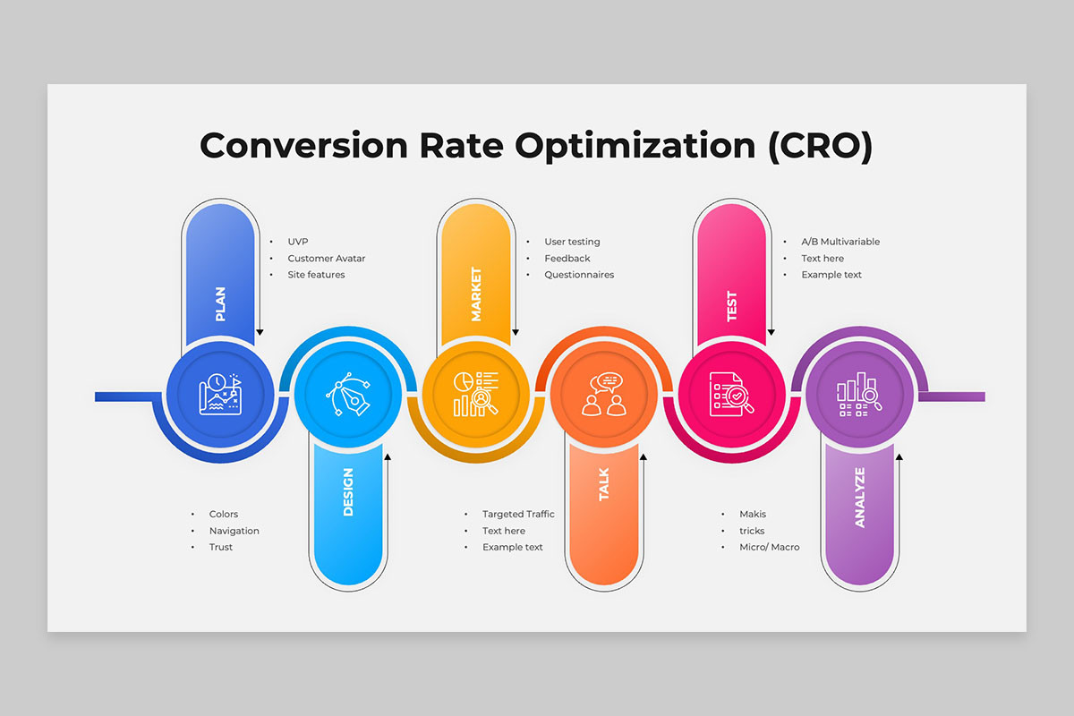 Conversion Rate Optimization (CRO) PowerPoint Template | Nulivo Market