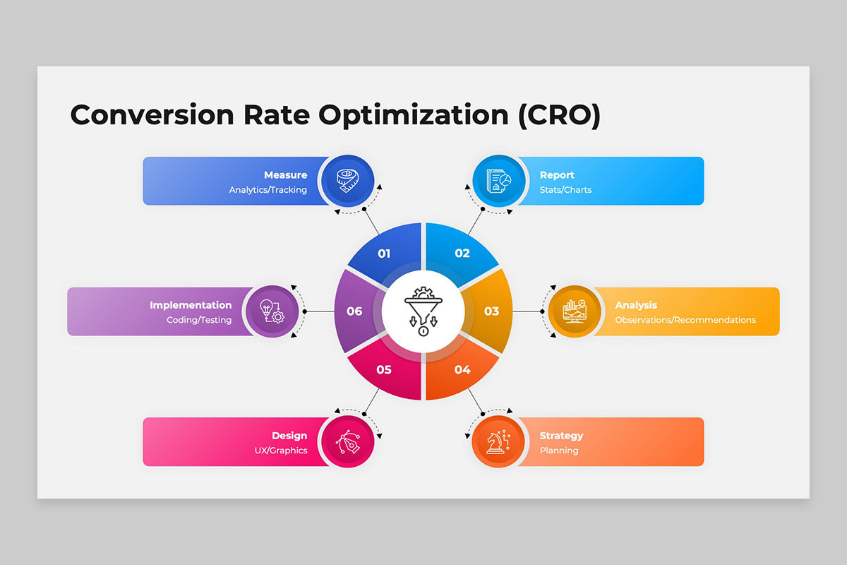 Conversion Rate Optimization (CRO) PowerPoint Template | Nulivo Market